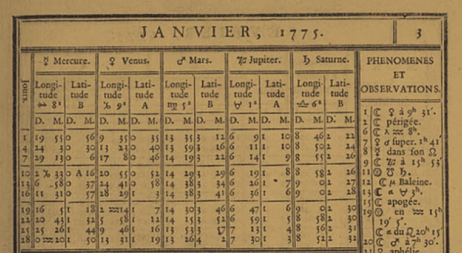 Old table with columns of numbers and headings